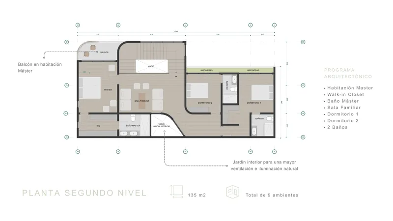 Distribución del segundo nivel